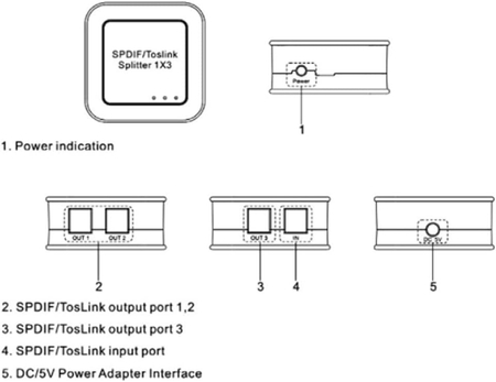 Przełącznik SPDIF / Toslink 3x1 Spacetronik SPA-SF301T