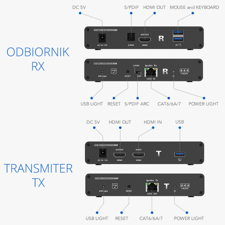 Konwerter HDMI na LAN ipcolor 4K x 2K@60Hz Spacetronik IP SPH-676KVM