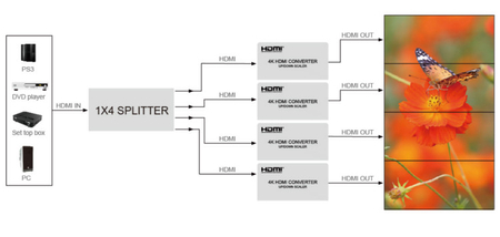 Kontroler ściany Upscaler HDMI-HDMI SPH-VS4K-Q