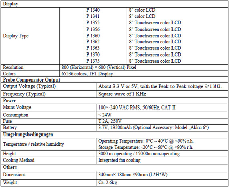 Oscyloskop cyfrowy 2-kanałowy All-in-One USB 200MHz PeakTech 1362 - zdjęcie 2