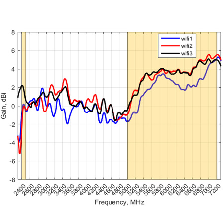Antena 8w1 5G/WiFi/GPS MIMO4x4 Poynting PANL-431