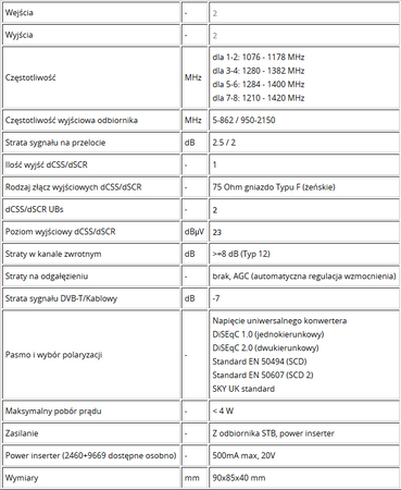 Johansson Unicable II Multischalter 9738 - 2/1 dCSS - zdjęcie 2