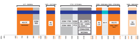 Antena 5G/LTE SISO Poynting OMNI-297