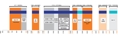 Antena 6w1 CPE 5G/WiFi MIMO4x4 Poynting EPNT-1-V2