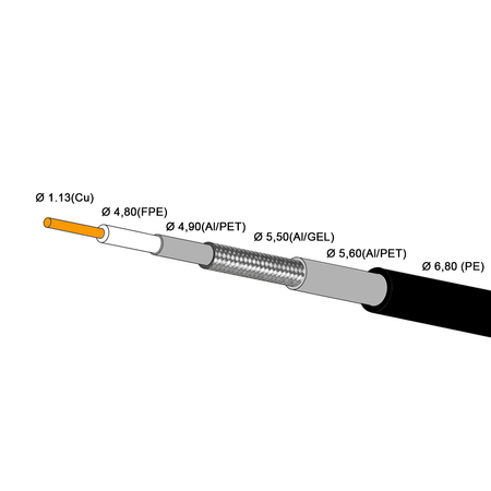 Kabel RG6U NS113TRI HQ PE+GEL 1.13 CU x144 100m - zdjęcie 2