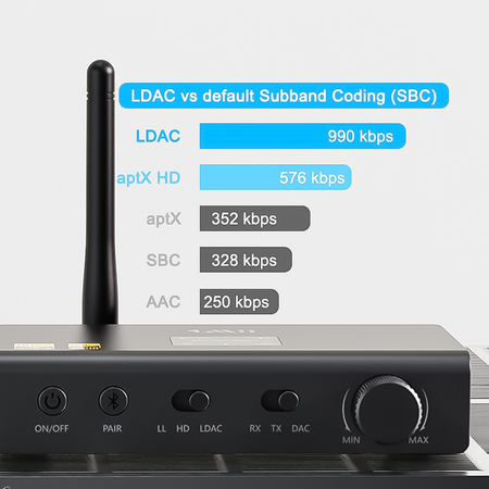 Nadajnik i odbiornik Bluetooth RX/TX z LDAC 1Mii DS700