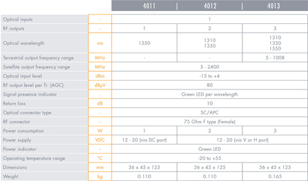 Johansson 4051 SC/APC optisches Patchkabel - 10m