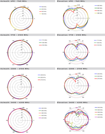 Breitband-Rundstrahlantenne Poynting OMNI-280-2