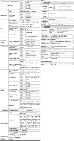 Oscyloskop cyfrowy 2CH 10MHz 100MS/s PeakTech 1401