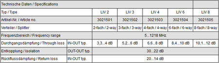 DVB-C 5-1218 MHz Splitter LIV 4 Polytron - zdjęcie 2