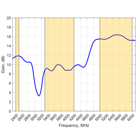 Wifi-Richtantenne Poynting WLAN-60