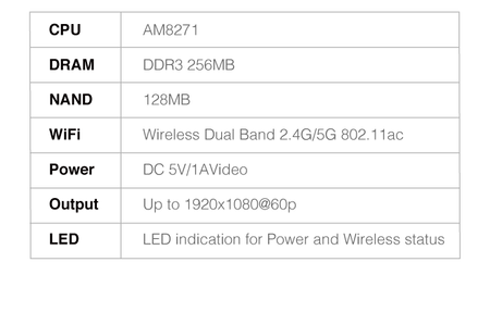 Bezprzewodowy transmiter HDMI EZCast 2