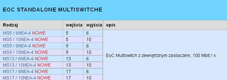 NET Klasse Multischalter EMP-Centauri MS5/6NEU-4 PA12