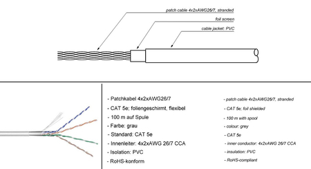 CAT5e F/UTP AWG 26/7 Twisted Pair Kabel Goobay blau 100m - zdjęcie 2