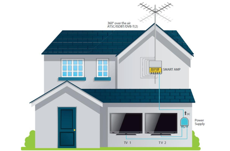 smartAMP Johansson KIT7474L2 5G-Verstärker