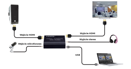Video Grabber z Audio Nagrywarka HDMI do PC USB Spacetronik SP-HVG06A