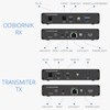 HDMI zu LAN Signalwandler SPH-676 KVM IPCOLOR