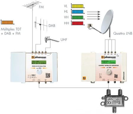 Johansson CONVERTOR 9780 4x SAT-Verstärker