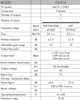 multiband-Verstärker ALCAD CA-210 24-230V VHF UHF