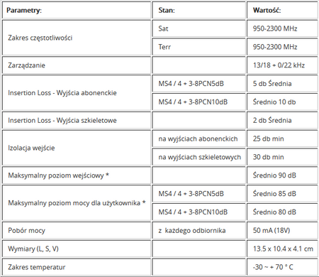 Multiswitch kaskadowy EMP-centauri MS4/4+8PCN 10dB