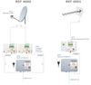 Optischer Sender Johansson 4003 / SAT + CATV