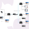 Konwerter sygnał HDMI na IP SPH-HIPV5 KVM