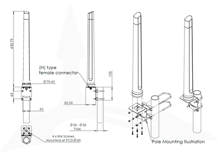 Antena 4w1 5G/LTE MIMO4x4 Poynting OMNI-214