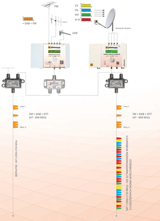 Johansson CONVERTOR 9780 4x SAT-Verstärker