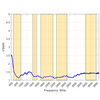 Logarithmische periodische Antenne LPDA-92-LTE