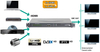 Modulator Polytron HDS-4 T01 + IP