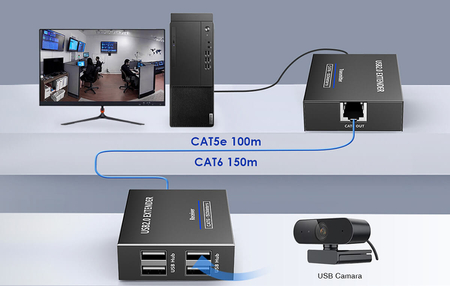 USB-Verlängerung über LAN SPU-EX01