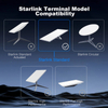 Spacetronik SSK3 kabel LAN Starlink Gen3 15m