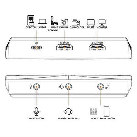 USB Type-C 4K Video Graber Ezcap333