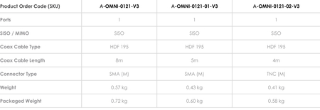 Poynting OMNI-121 2x 6dBi Rundstrahlantennen-Set