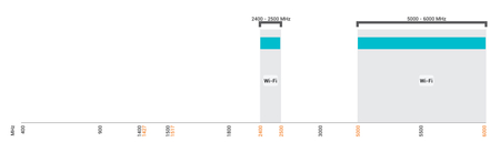 Omnidirektionale Wifi-Antenne Poynting OMNI-706 24 und 5GHz