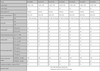 Spacetronik Pro Serie MS-0524PL 5/24 Multischalter