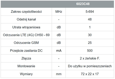 Johansson 5G LTE-Filter 6023C48 5-694 MHz - zdjęcie 2