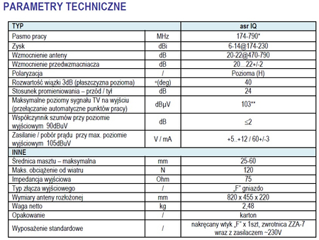 Antena naziemna DVB-T/T2 TELMOR ASR IQ