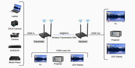 Spacetronik SPH-W54 Ipcolor drahtlos HDMI
