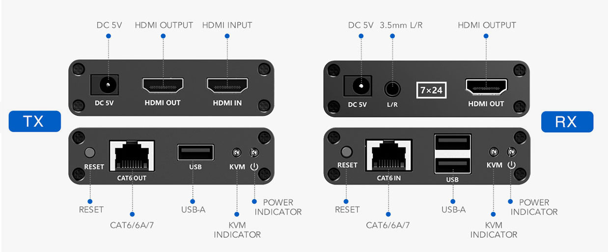 Transmiter HDMI