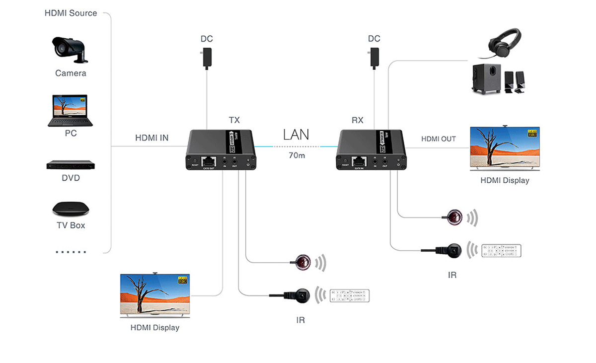 Jak podłączyć transmiter HDMI - schemat podłączenia transmitera HDMI