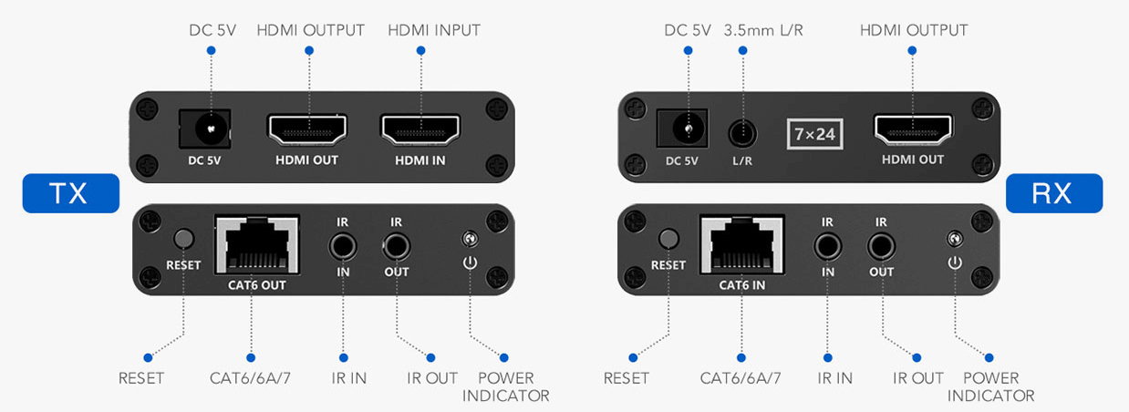 Transmiter HDMI SPH-HLC7