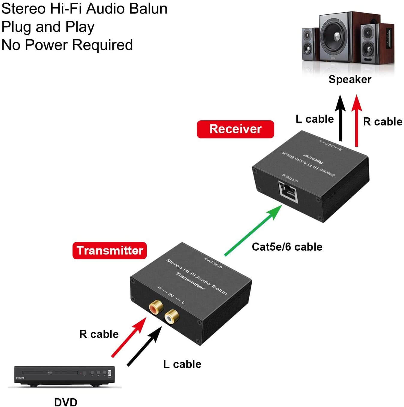 Transmiter z wysoką jakością obrazu 1080p