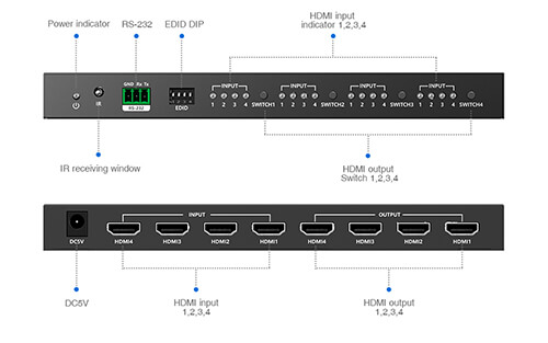 4 Wejścia HDMI, 4 Wyjścia HDMI