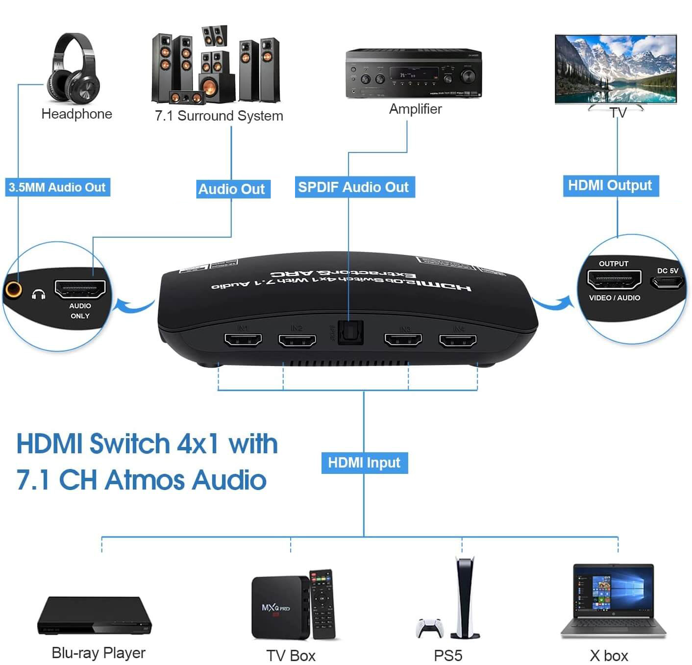 Sumator HDMI 4K 60Hz z funkcją extractora