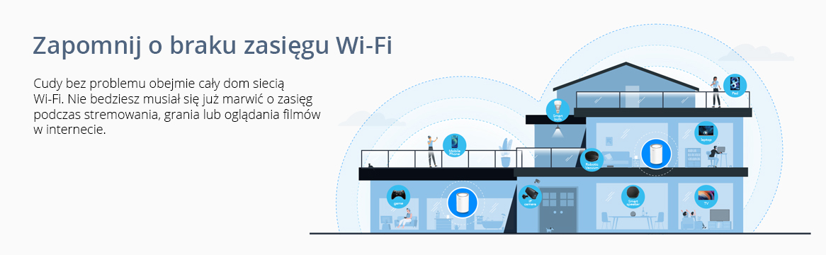 Router WiFi Mesh Cudy M1200 WiFi AC1200 Dual Band WiFi 5 zestaw 2szt.