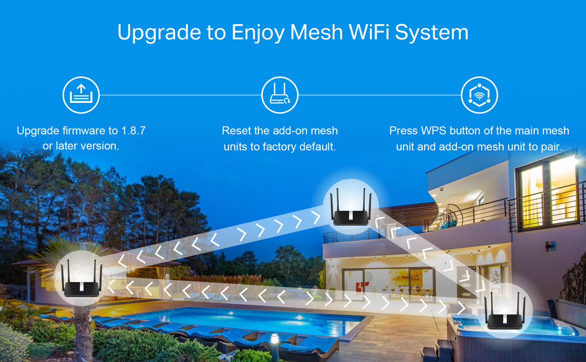 domowy router wifi 6 mesh