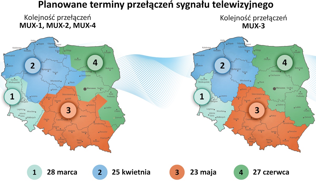 Tunery naziemne, dekodery telewizji naziemnej - sklep internetowy